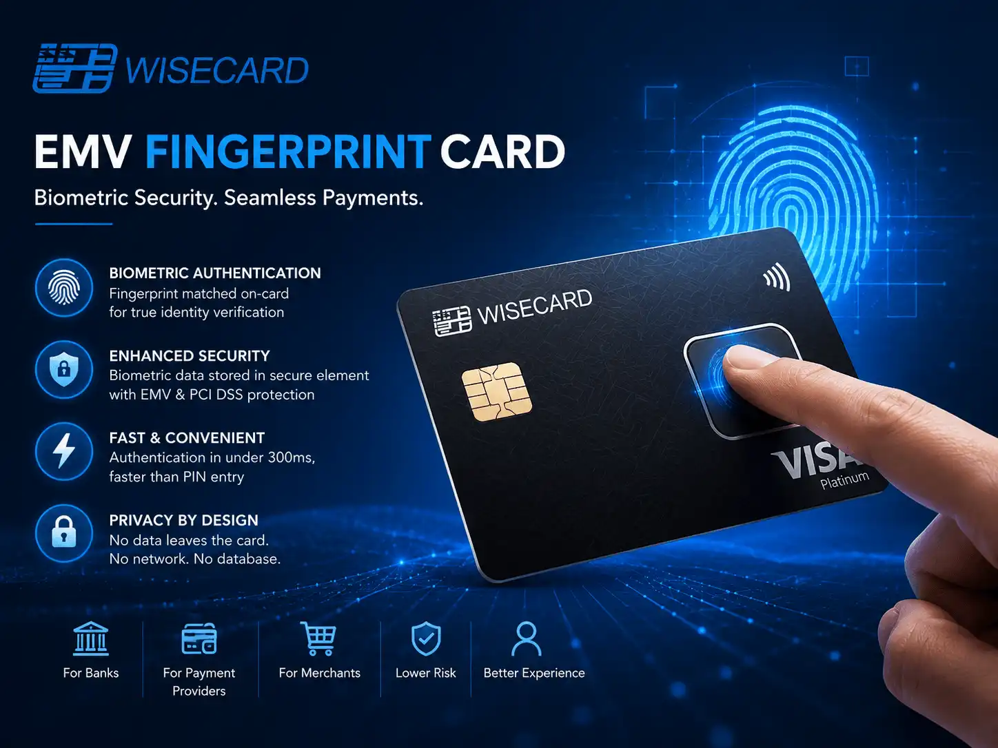 EMV Fingerprint Card: Secure and Fast Contactless Transactions